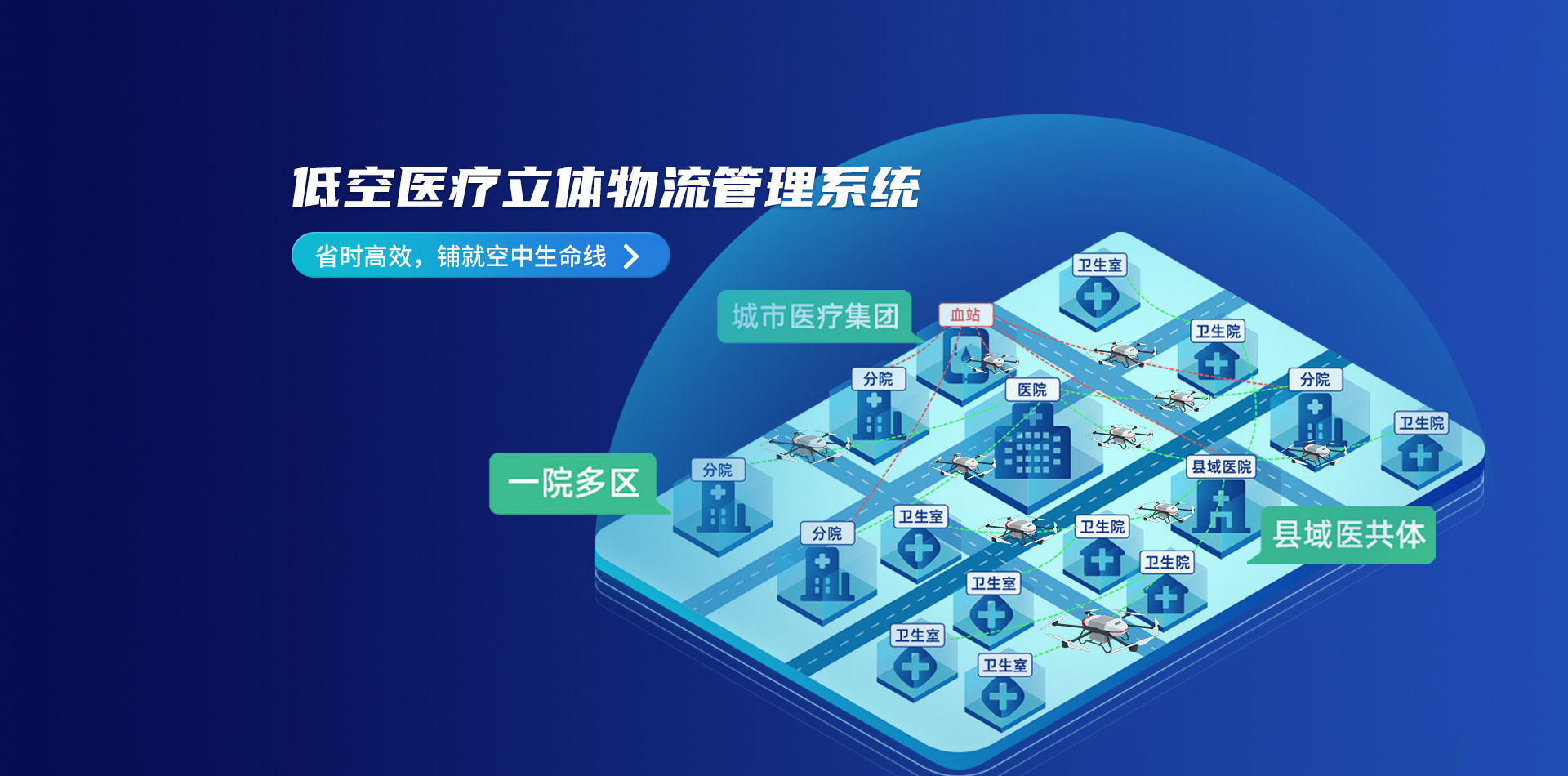 低空經濟無人機